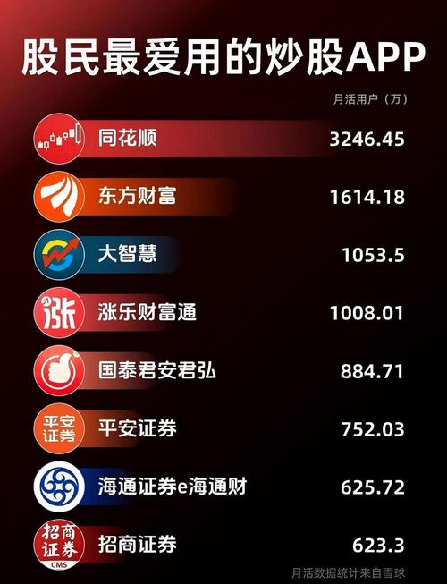 最新炒股软件排行榜_同花顺股票行情分析软件_最好的炒股软件是什么