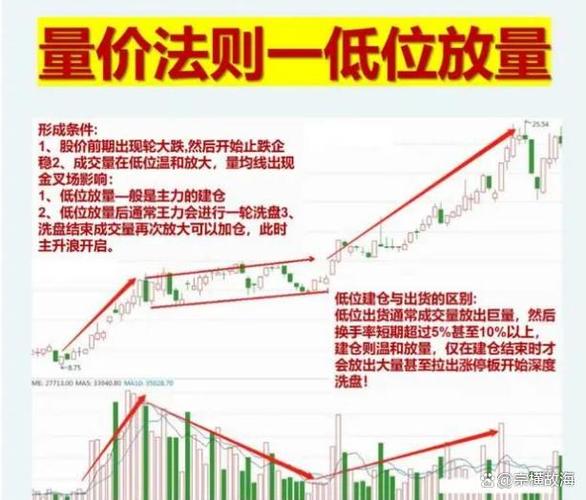 短线交易技巧_股票交易策略_炒股一定要懂量价分析