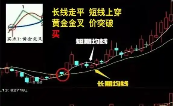 股票交易策略_炒股一定要懂量价分析_短线交易技巧