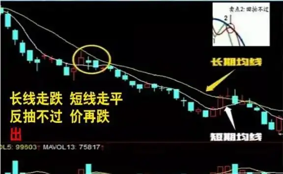 炒股一定要懂量价分析_短线交易技巧_股票交易策略