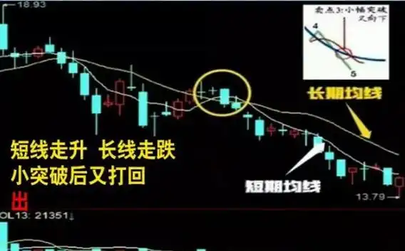 炒股一定要懂量价分析_短线交易技巧_股票交易策略