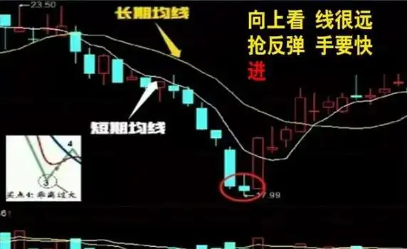 股票交易策略_炒股一定要懂量价分析_短线交易技巧