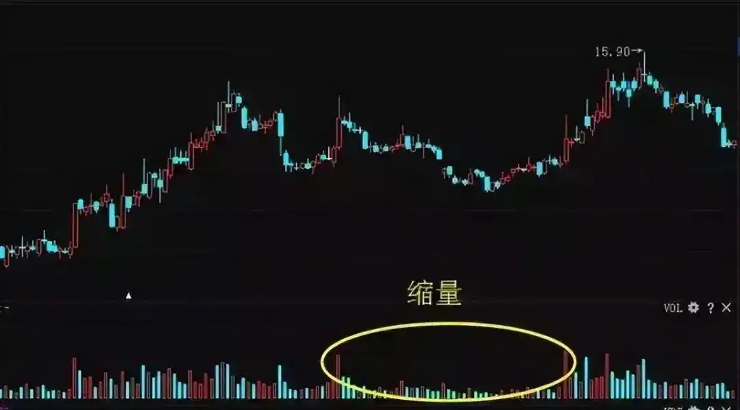 量价关系_成交量分析_炒股一定要懂量价分析