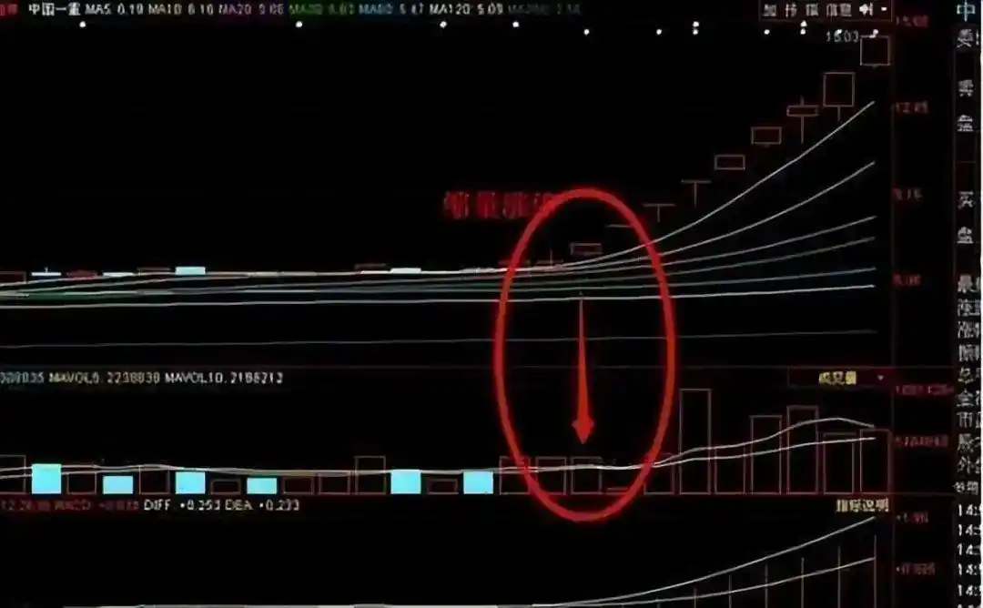 量价关系_炒股一定要懂量价分析_成交量分析