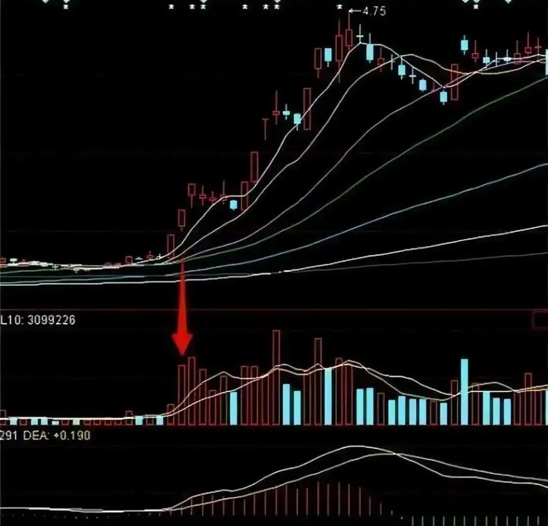 成交量分析_炒股一定要懂量价分析_量价关系