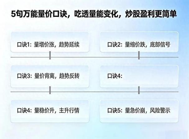 成交量分析_炒股一定要懂量价分析_量价关系