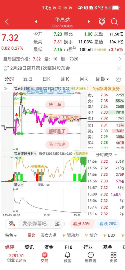 炒股技术指标_炒股指标准确率排行_炒股技术指标分析
