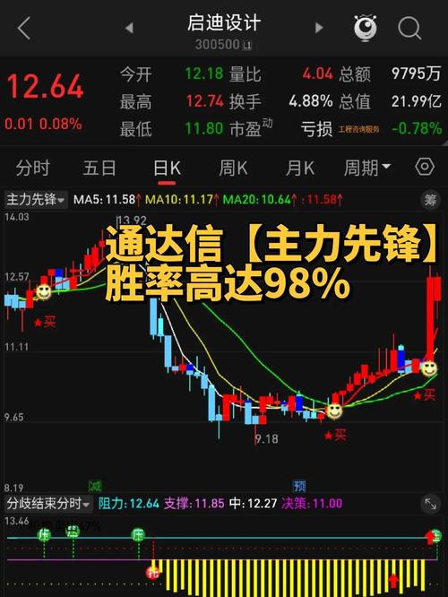 通达信金融终端_通达信行情软件app_好用的炒股软件免费版提示买卖点