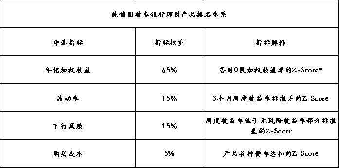 理财第一品牌_定期开放6个月以内固收加产品分析_银行理财产品3月榜单