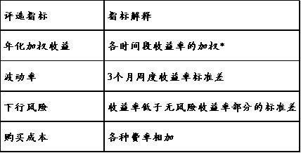 理财第一品牌_定期开放6个月以内固收加产品分析_银行理财产品3月榜单