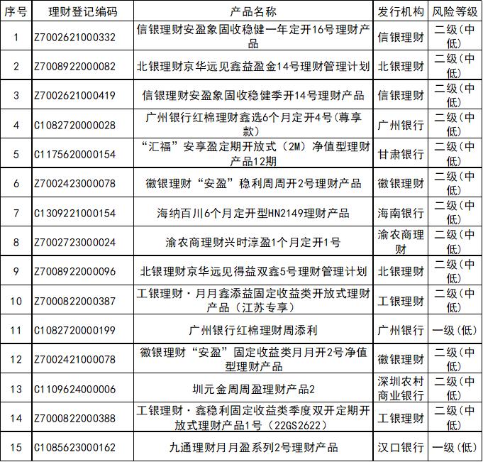 定期开放6个月以内固收加产品分析_理财第一品牌_银行理财产品3月榜单