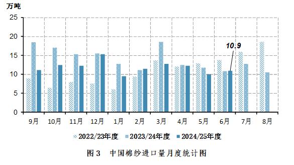 中国棉花进口量统计_国际棉花行情_2025年全球棉花产量分析
