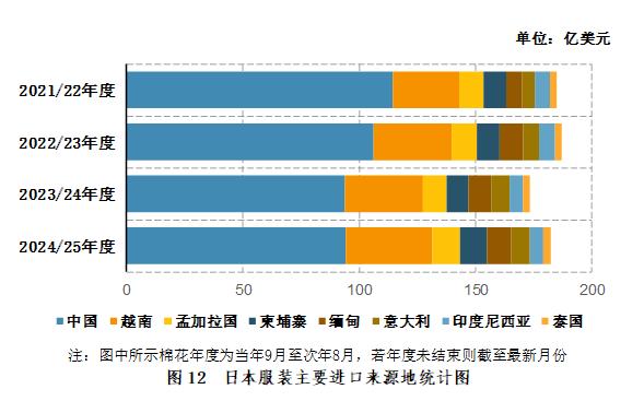 2025年全球棉花产量分析_国际棉花行情_中国棉花进口量统计