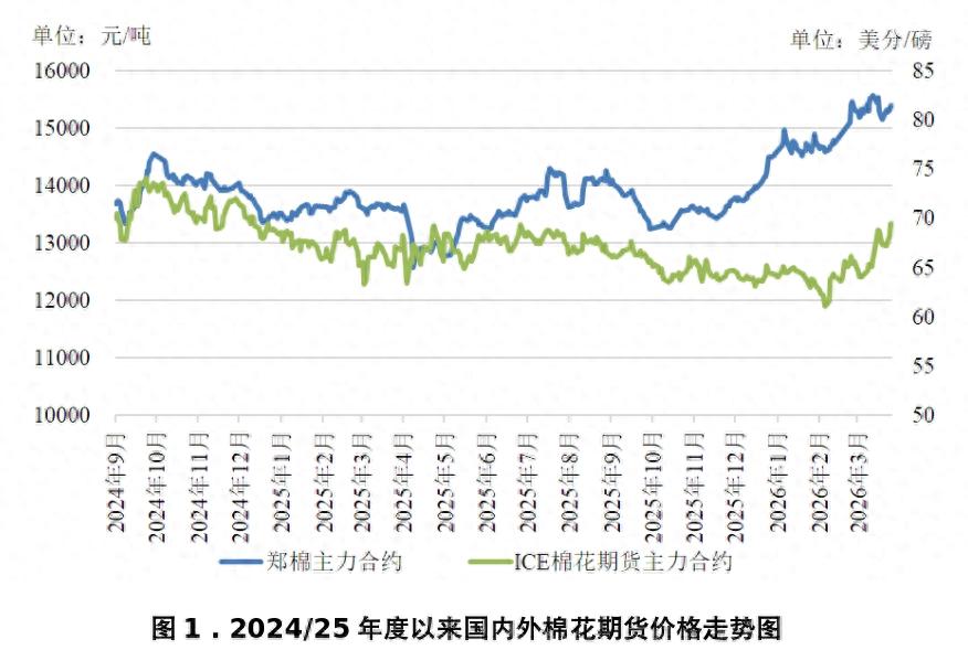 国际棉价分析_国际棉花行情_国内棉价走势