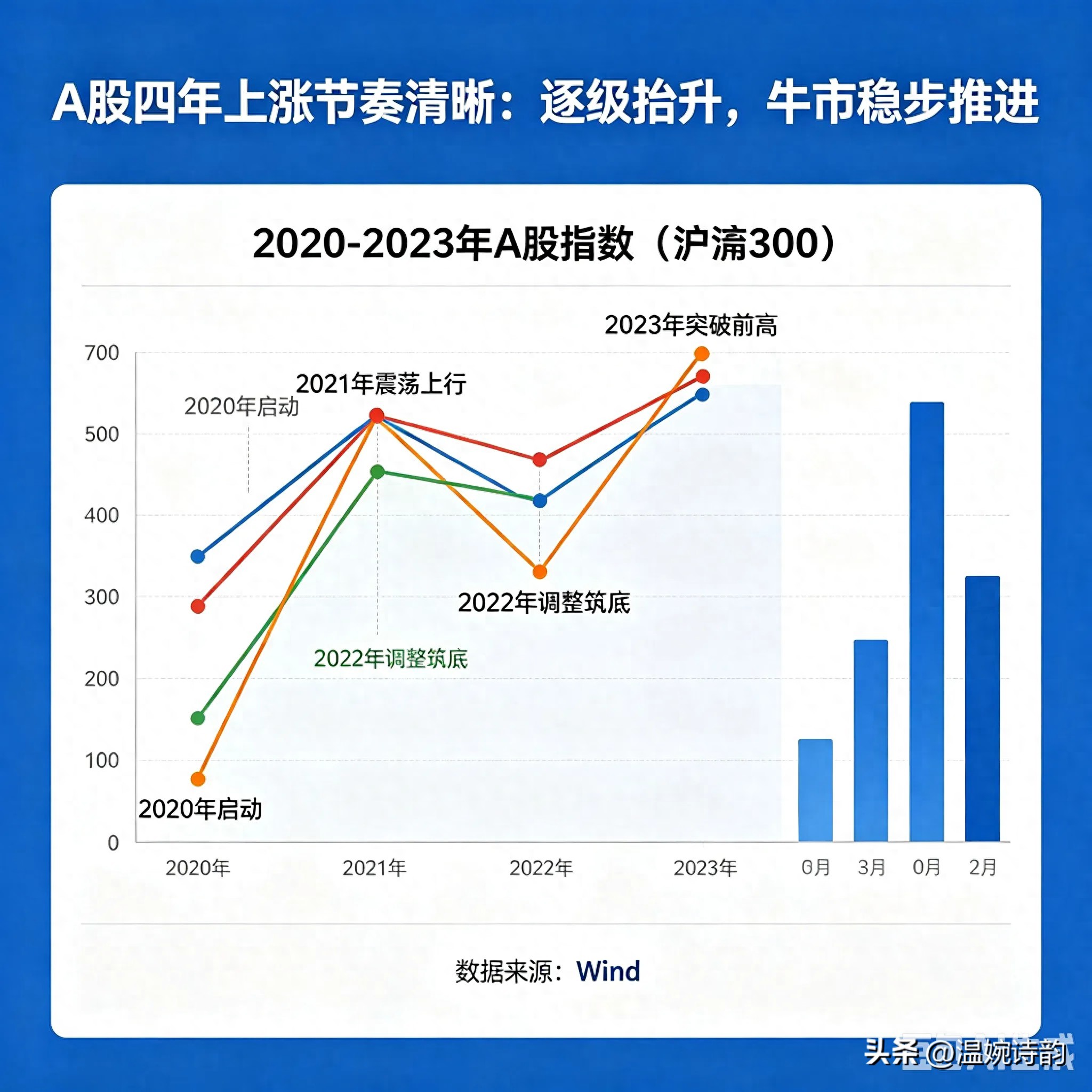 2024-2027年A股慢牛行情分析_A股逐年上涨趋势_股市暴涨暴跌原因