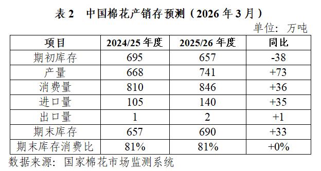 国际棉花价格走势_棉花市场行情分析_国际棉花行情