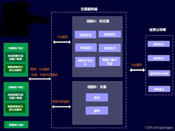 金瑞期货实战工具包_期货高频交易_高频交易策略