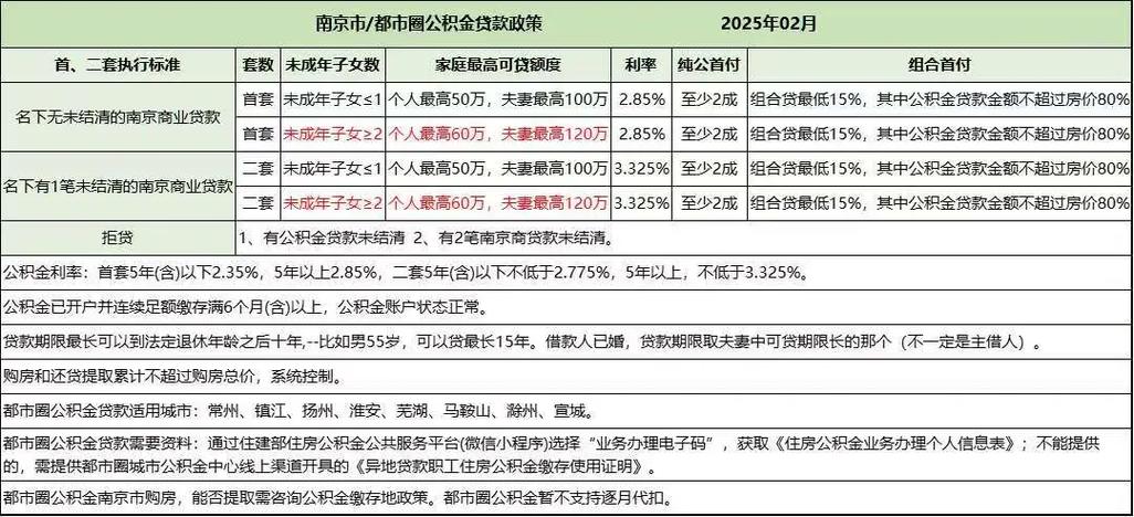 多子女家庭购房补贴_福州二孩三孩购房补贴政策_上海二套房公积金贷款政策 2026
