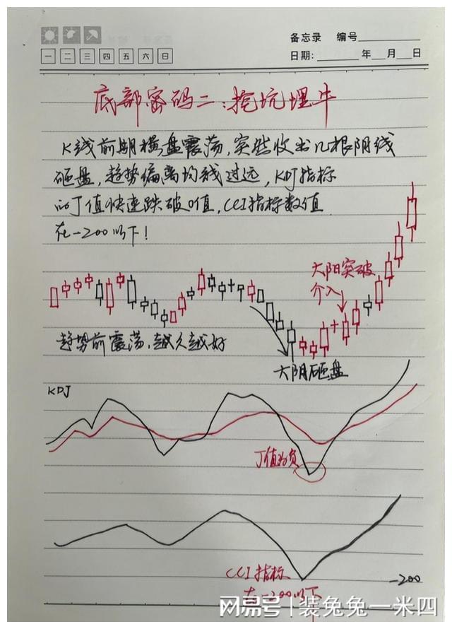 炒股一招先 陈浩_职业股民炒股心得_股市人性弱点分析