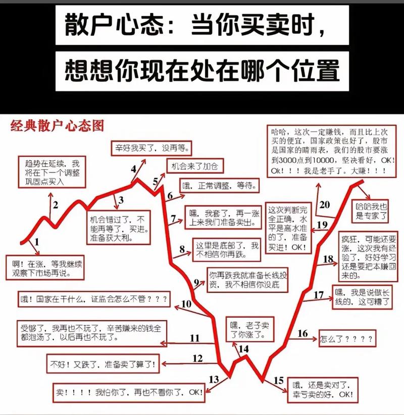职业股民炒股心得_炒股一招先 陈浩_股市人性弱点分析