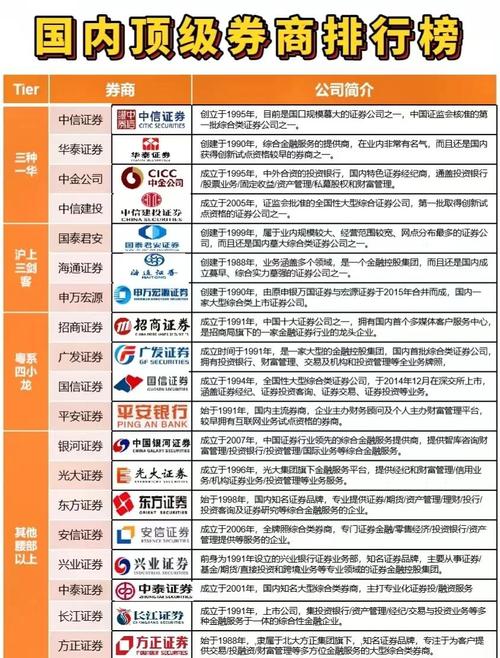 中国十大证券公司_炒股开户证券公司选择_股票开户哪个证券公司好