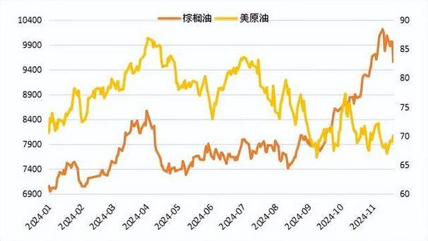 期货棕榈油走势_棕榈油价格行情分析_豆棕价差持续倒挂影响