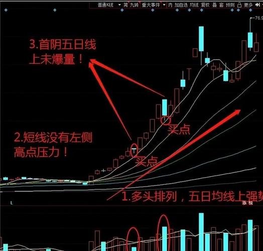 陈小群龙头战法核心逻辑_陈小群情绪合力龙头战法_股淘吧 认识 炒股 高手