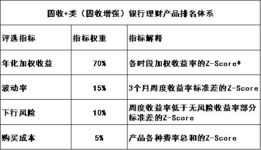 银行理财产品榜单 4月 债券市场_理财第一品牌