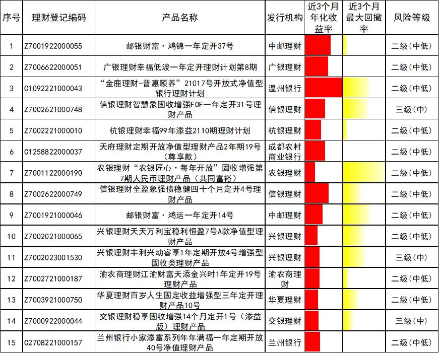 银行理财产品榜单 4月 债券市场_理财第一品牌