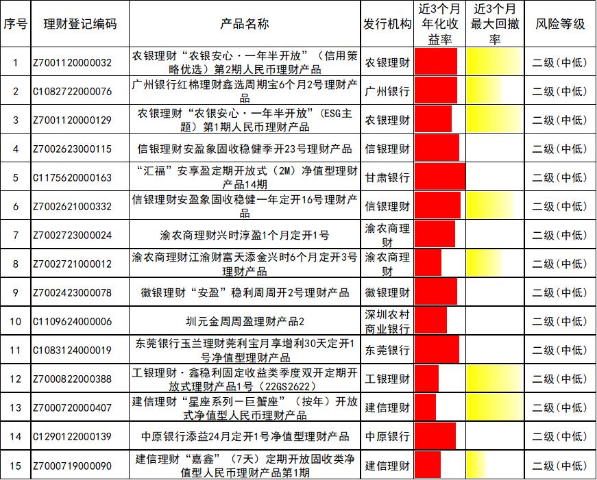 理财第一品牌_银行理财产品榜单 4月 债券市场