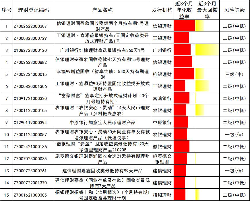 理财第一品牌_银行理财产品榜单 4月 债券市场
