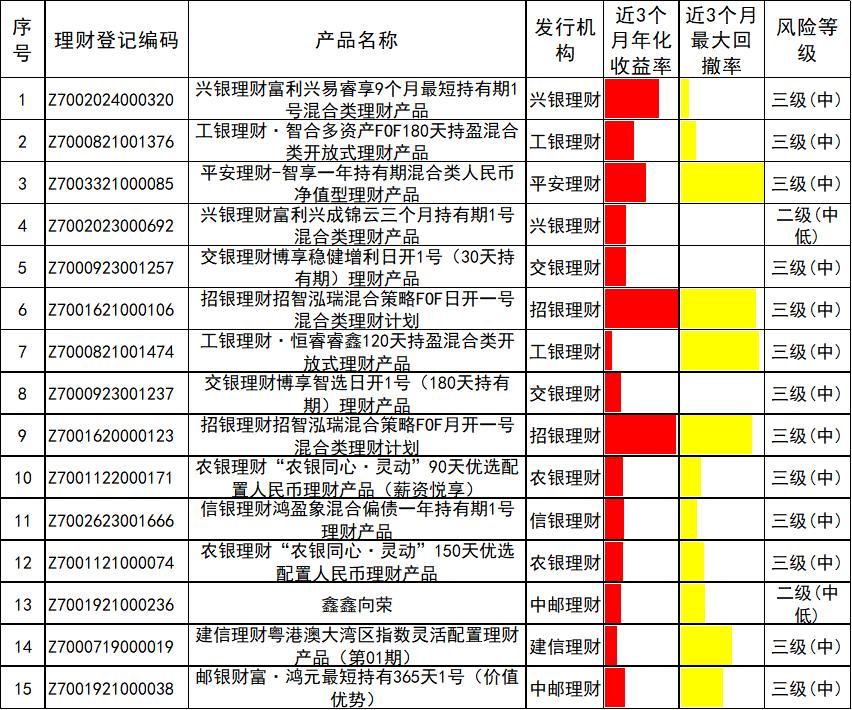 理财第一品牌_银行理财产品榜单 4月 债券市场