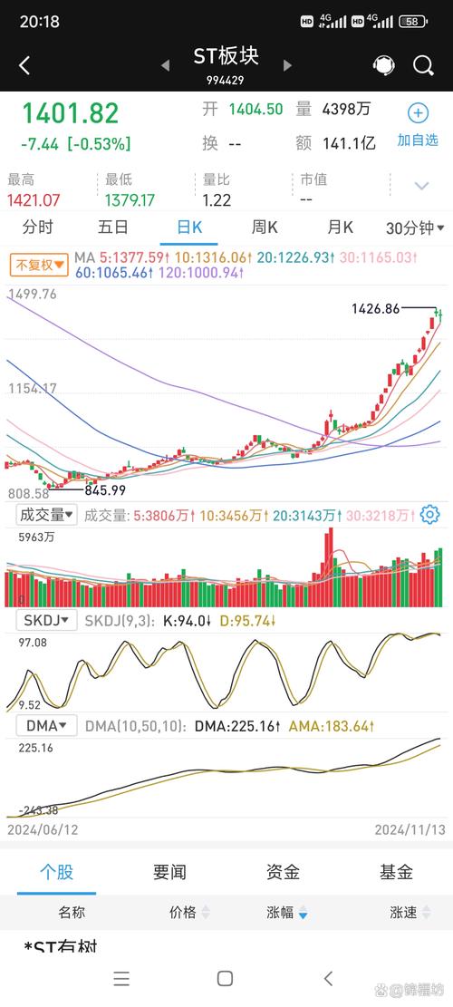半导体板块行情_6月股市大跌_AI需求拉动芯片股