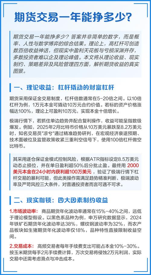 期货交易盈亏比_1万元炒期货一年能赚多少钱_期货1万一天能挣100吗