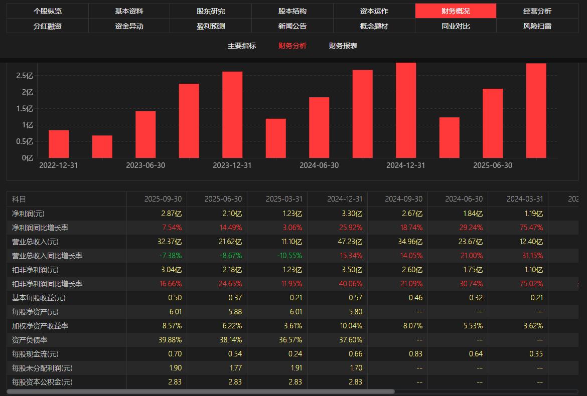 炒股教程视频教程_炒股方法_稳健入门型炒股方法