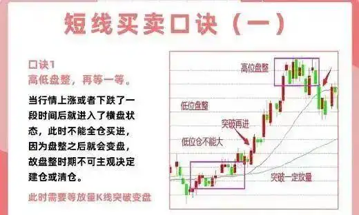 短线交易技巧_炒股超短线技巧_投资心态与执行力