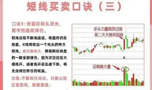 炒股超短线技巧_短线交易技巧_投资心态与执行力