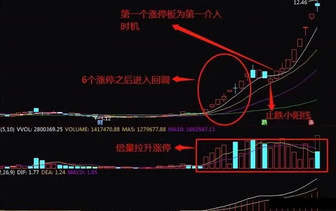 A股实战经验_股票交易技巧_炒股实战技巧