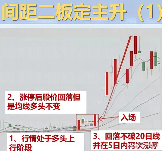 打板生态变化_涨停敢死队盘中选股雷达狙击手_量化打板策略
