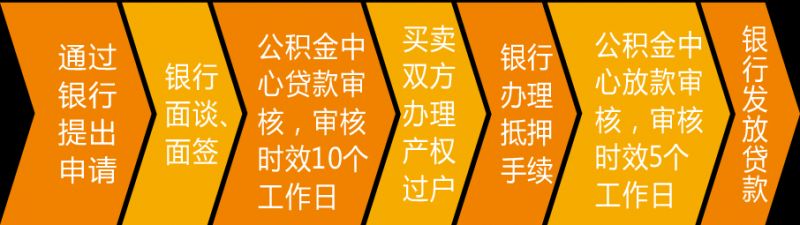 重庆市公积金贷款申请要求_个人申请二手房贷款_重庆市住房公积金贷款条件