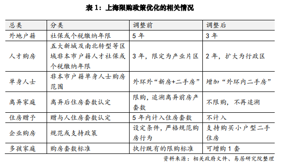 支持多子女家庭合理住房需求_上海二套房公积金贷款政策 2026_上海楼市新政调整优化住房限购政策