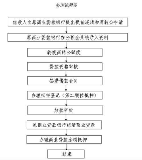 住房公积金贷款逾期未收利息_宣城市住房公积金贷款条件_宣城市住房公积金贷款额度计算