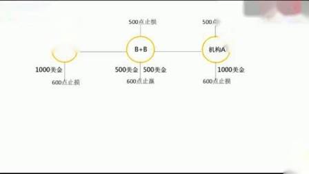 一起跟着汇盈金服听听金融模式讲解吧!