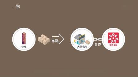 火到不要不要的金融,汇盈金服