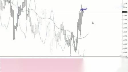 我们一起看看现在的金融市场,大家怎么看待