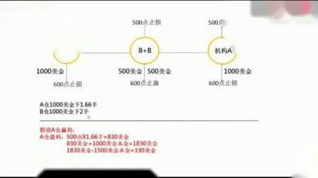 钜富金融模式讲解?汇盈金服带你了解?