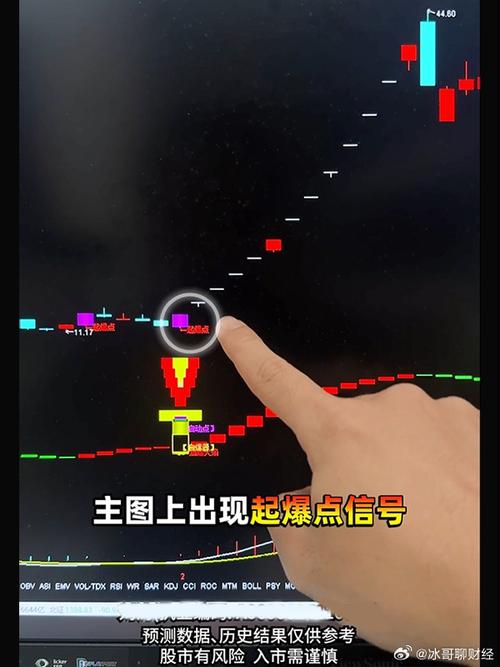 中国风电领域股票_投资风电领域股票指标_牛鼻子炒股软件破解版
