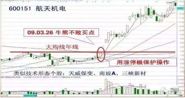 股票投资忍耐力_炒股实战技巧_股市投资等待时机
