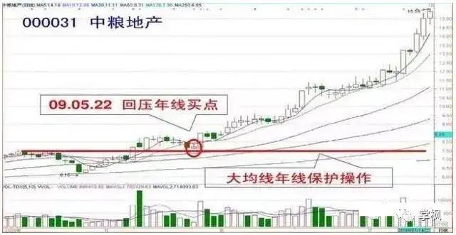 炒股实战技巧_股市投资等待时机_股票投资忍耐力