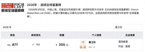 硬科技投资趋势_炒股知识初学_葛卫东家族持仓分析